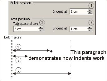 How to set indents for bullets in Word 2002 and later