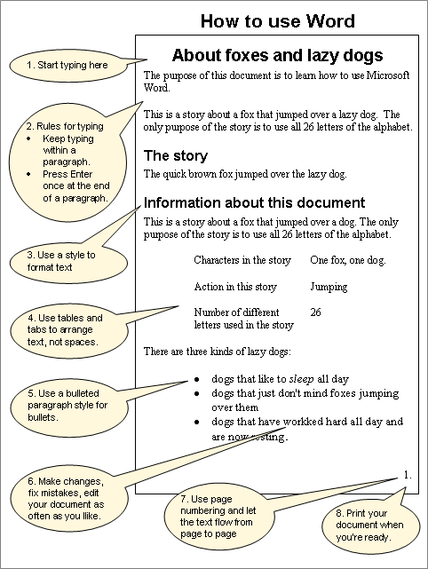 How to use Word