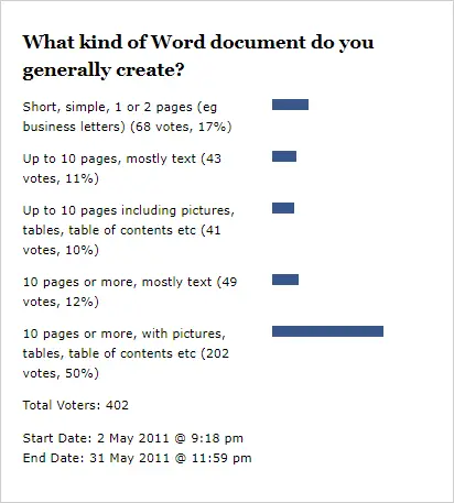 Result – What kind of Word document do you generally create?
