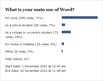 Result – What is your main use of Word?