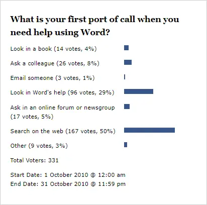 Result – What is your first port of call when you need help using Word?