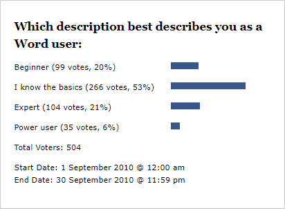 Result – Which description best describes you as a Word user?